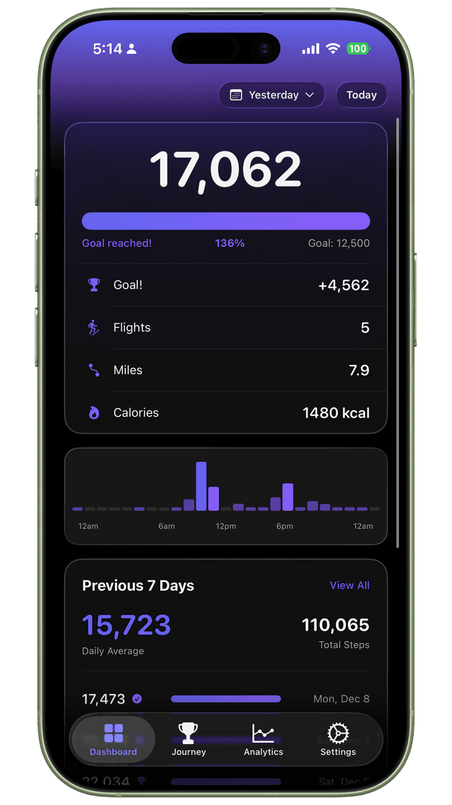 MySteps customizable dashboard