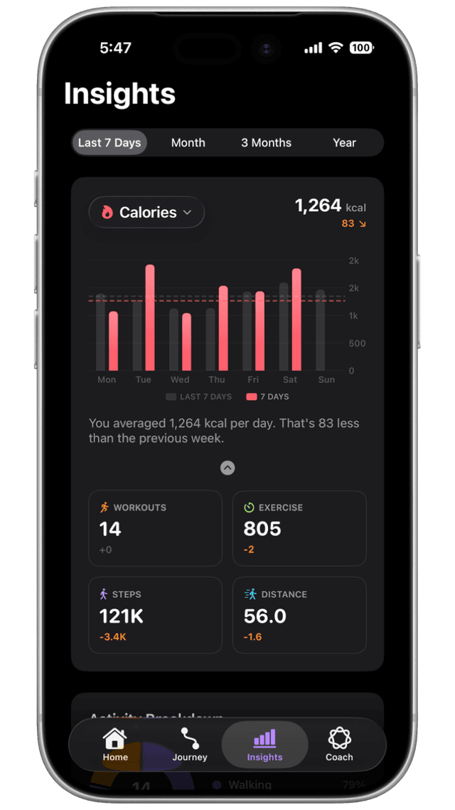 Rings+ advanced analytics and metrics