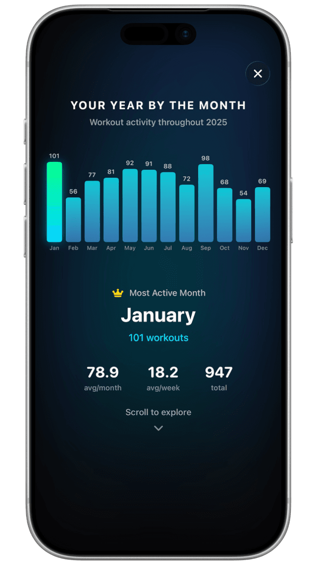 Rings+ monthly fitness recap stories